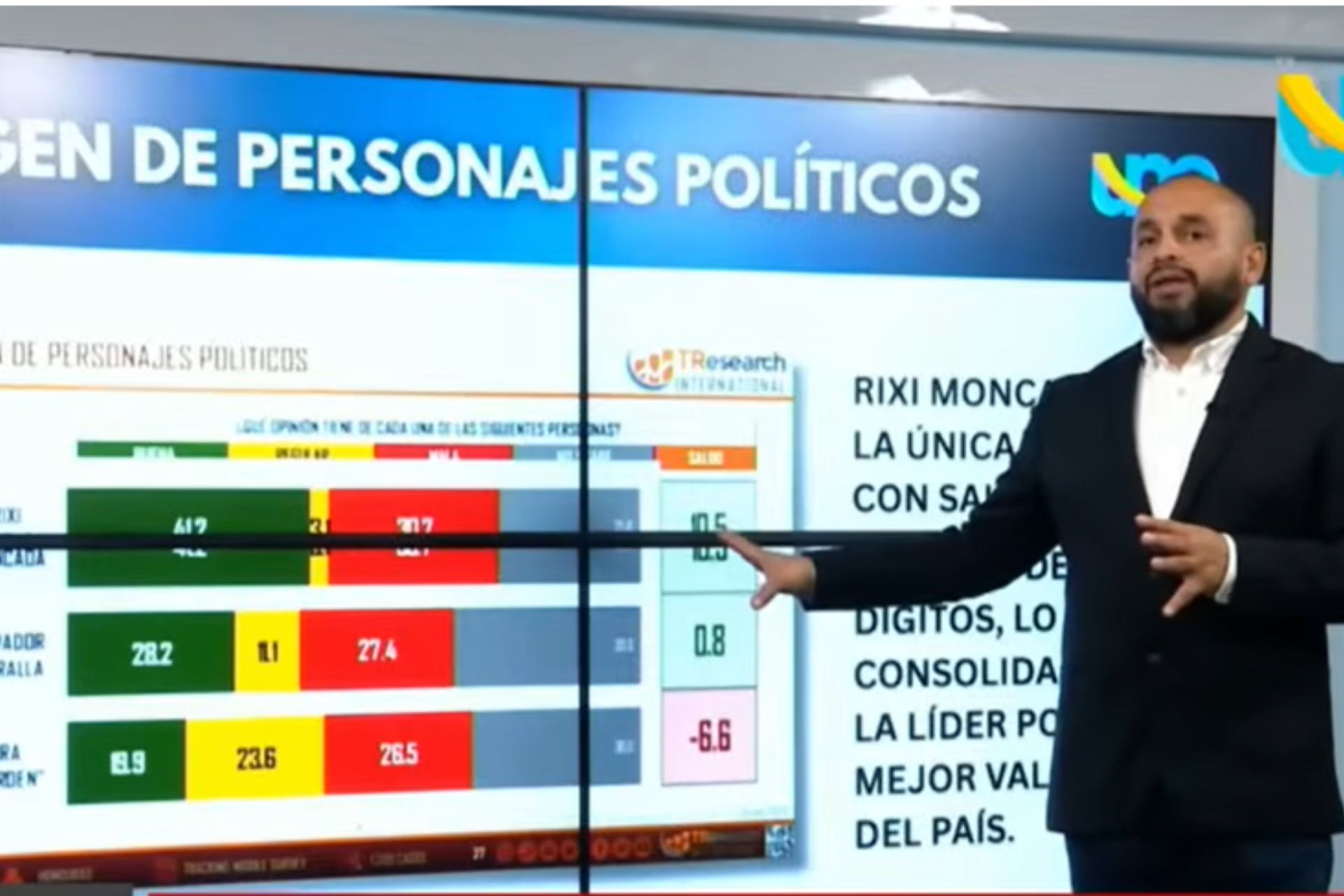 Analista explica por qué Rixi ganará las elecciones generales